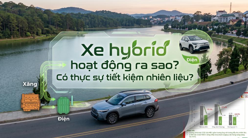 Xe hybrid hoạt động ra sao? Có thực sự tiết kiệm nhiên liệu?